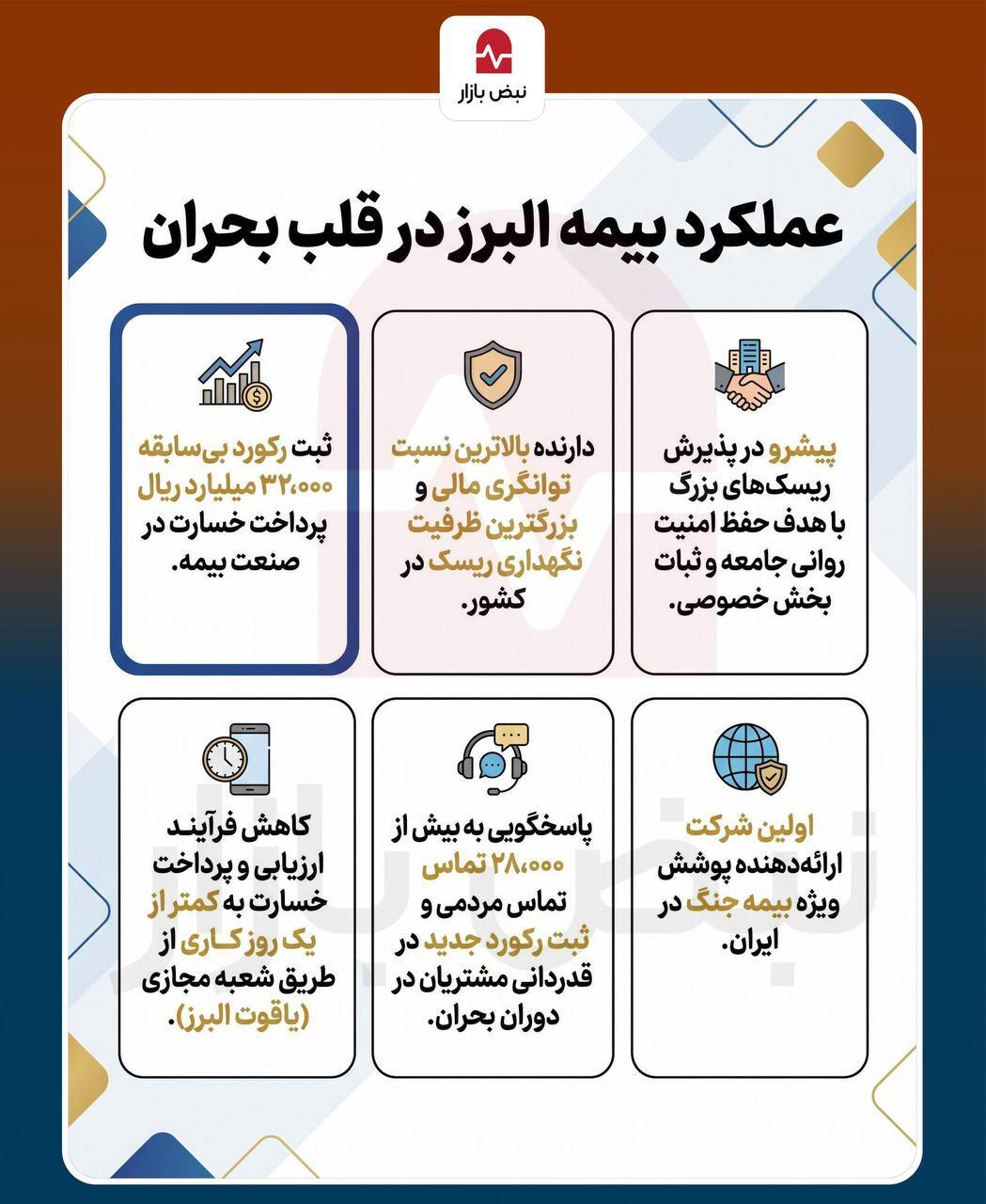 اینفو گرافیک/کارنامه بیمه البرز در قلب بحران