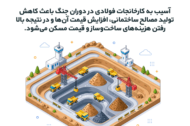 بازار مسکن ایران در شرایط جنگی