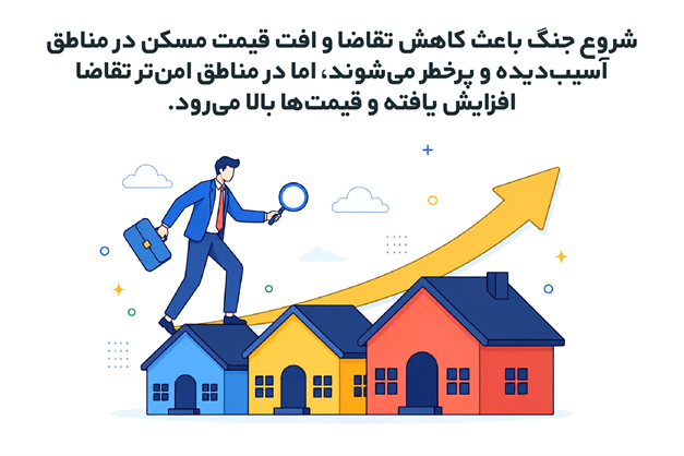 بازار مسکن ایران در شرایط جنگی