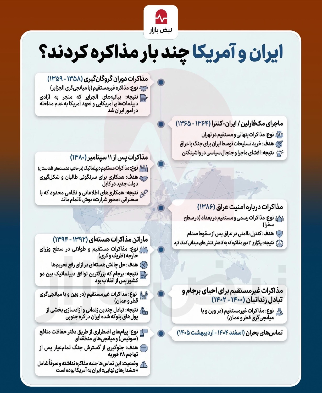 ایران و آمریکا چند بار مذاکره کردند؟+اینفوگرافی ایران و آمریکا چند بار مذاکره کردند؟+اینفوگرافی