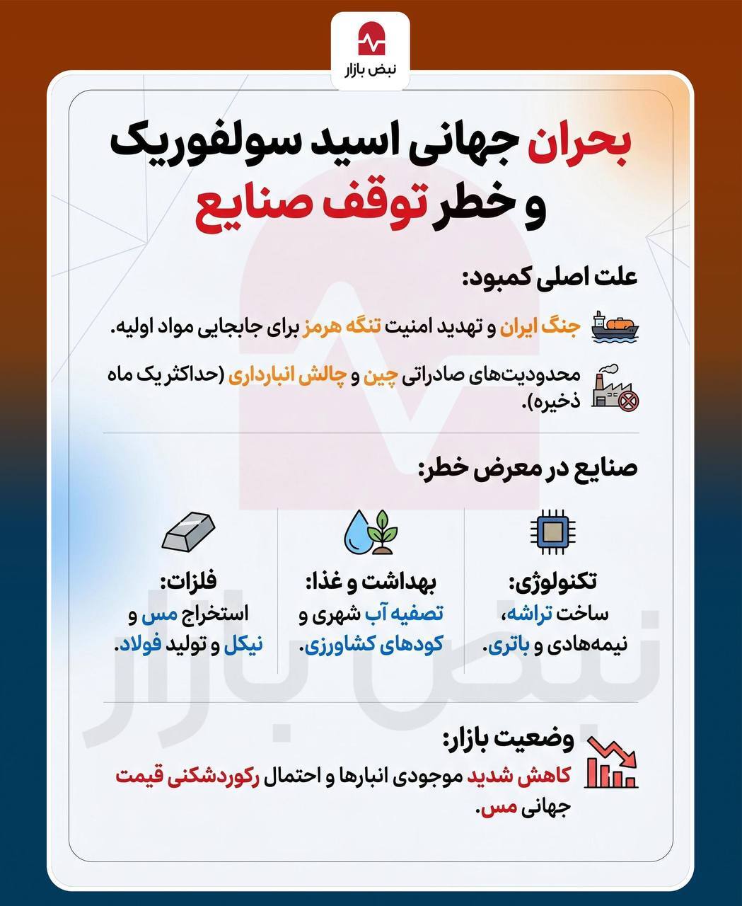 اینفوگرافیگ /بحران اسید سولفوریک؛ چرا جهان نگران کمبود «خون صنعت» است؟