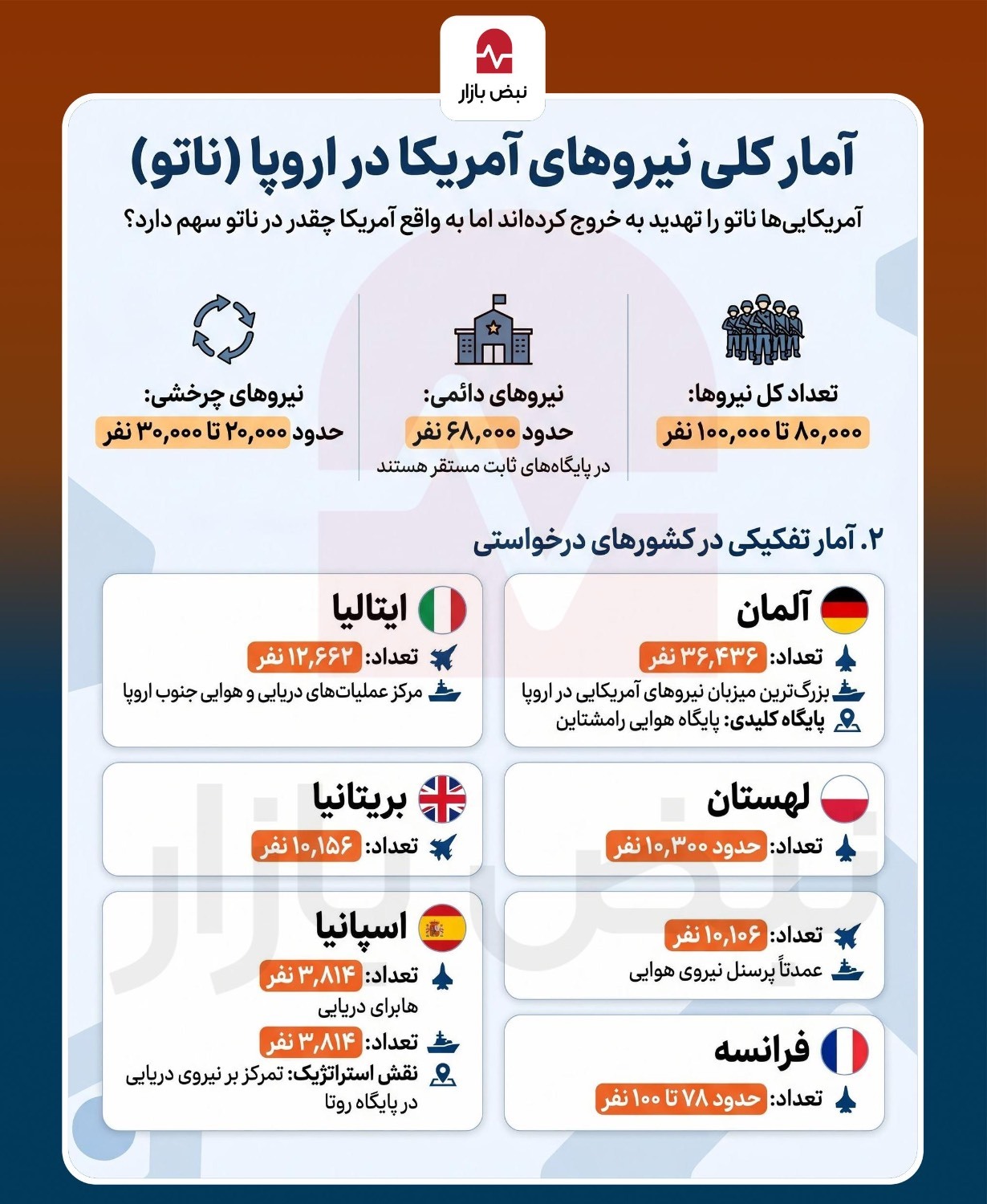 ناتو چه تعداد نیرو در اروپا دارد؟+اینفوگرافی