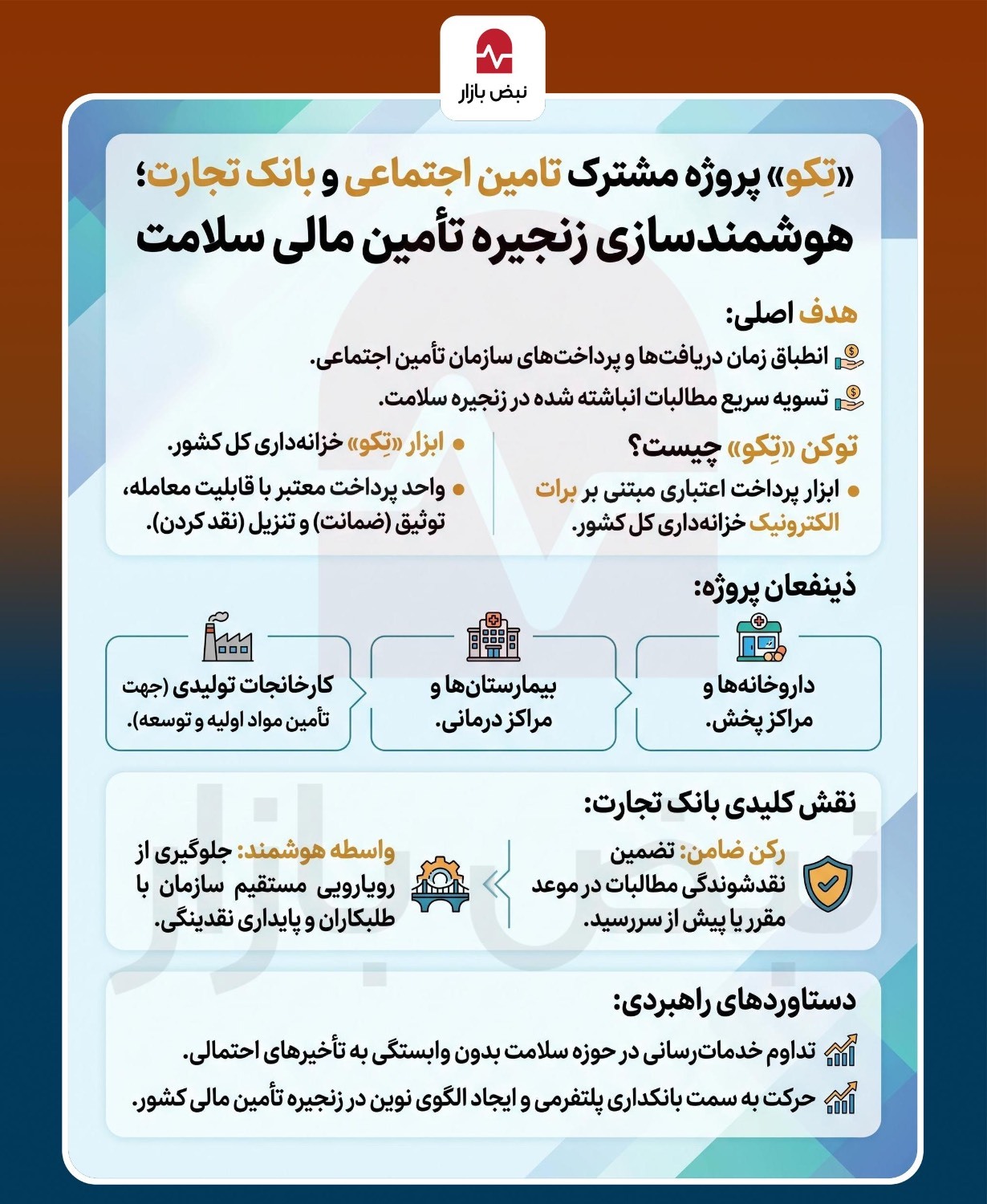 تحول در نظام سلامت با تِکو؛ همکاری راهبردی بانک تجارت و سازمان تأمین اجتماعی در هوشمندسازی مالی