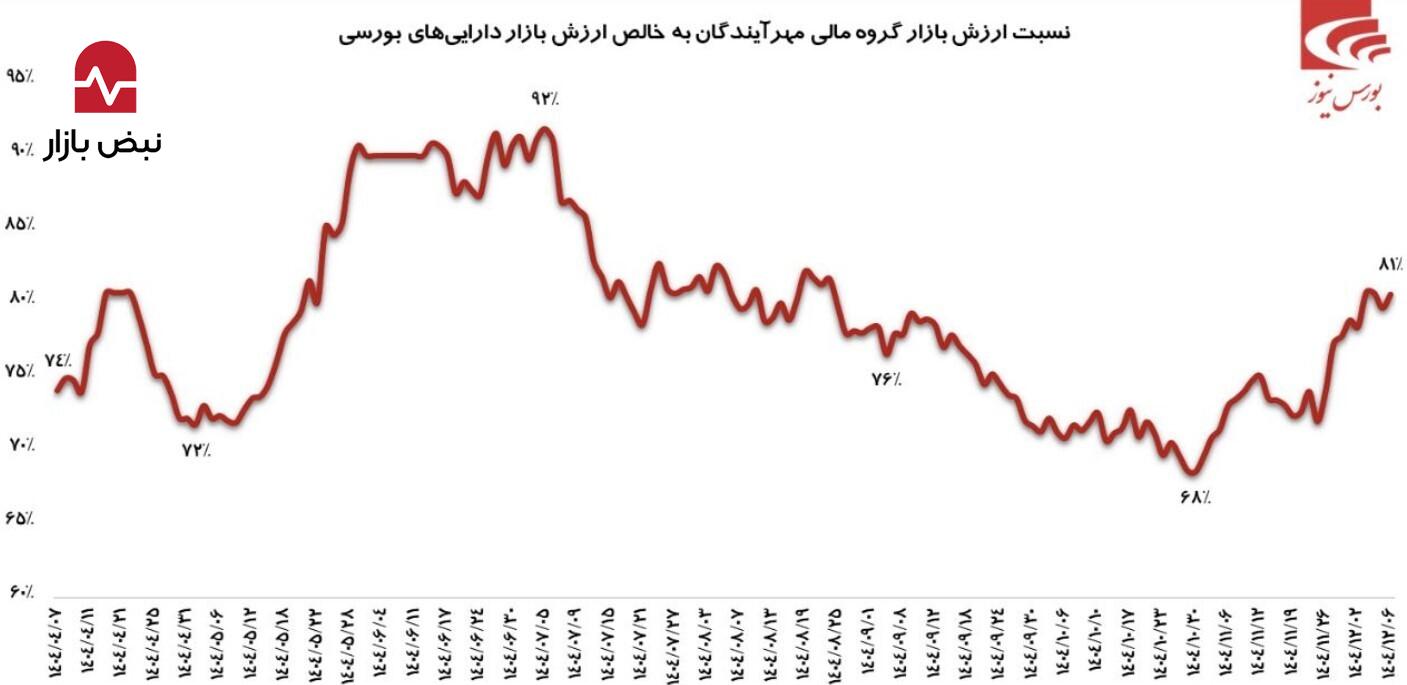 عملکرد خوب