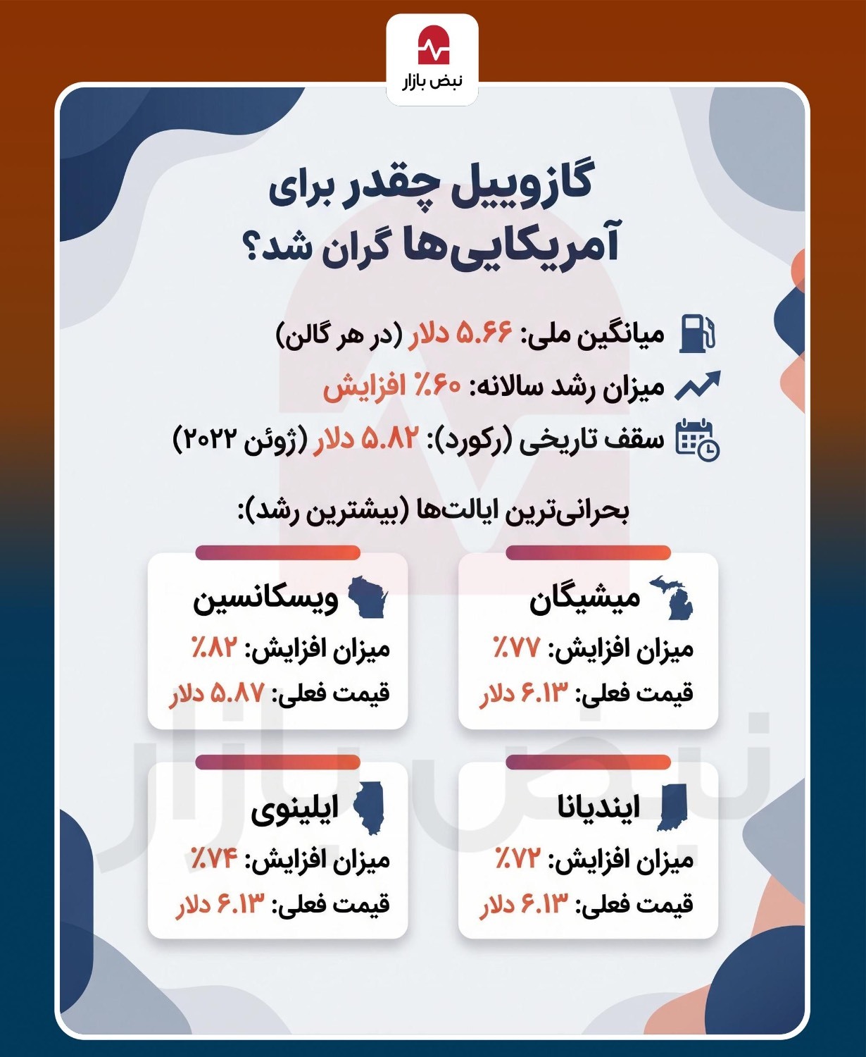 گازوئیل چقدر برای آمریکایی‌ها گران شد؟ +اینفوگرافی