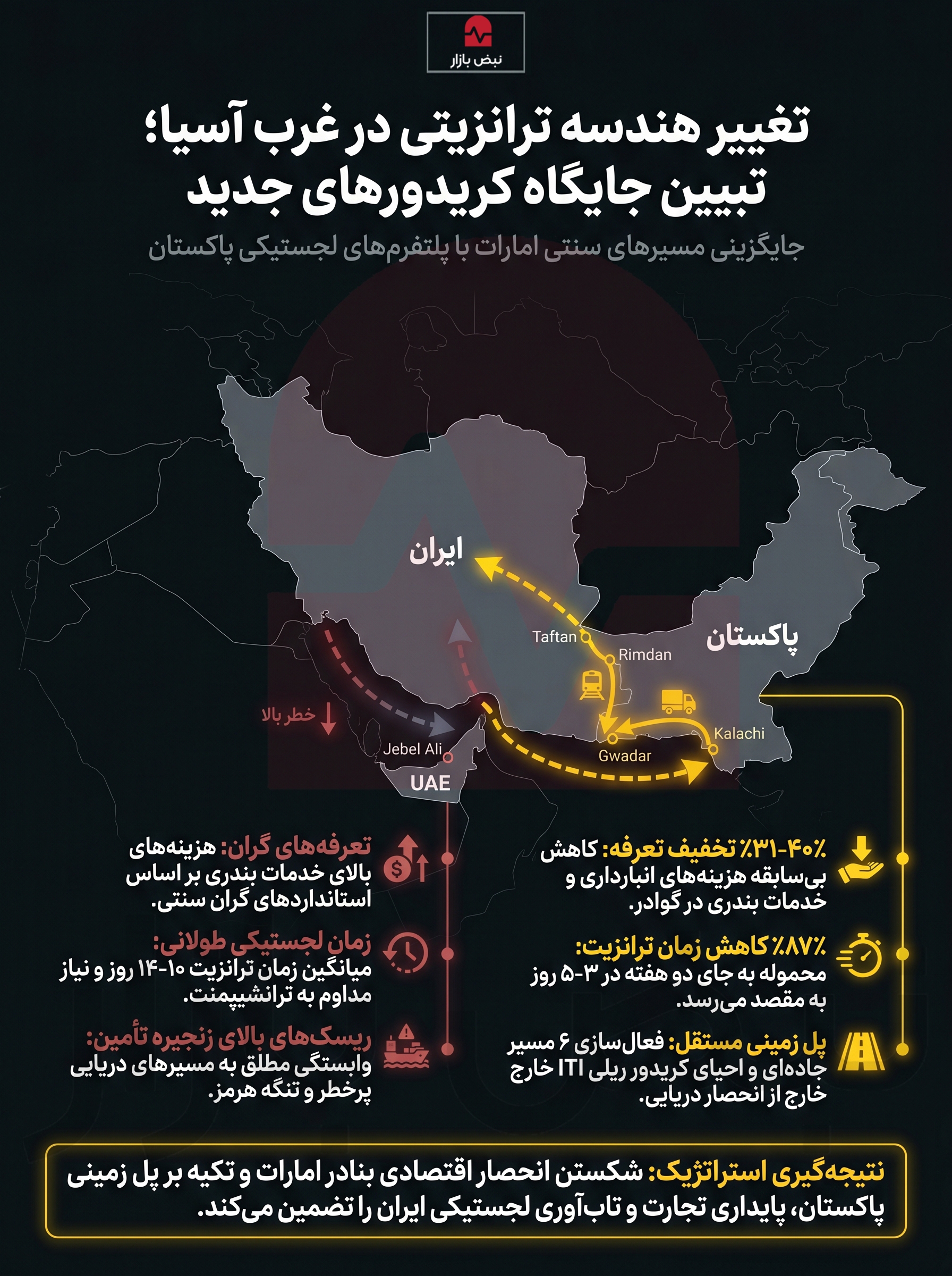 تغییر هندسه ترانزیت در غرب آسیا؛ تبیین جایگاه پاکستان به عنوان جایگزین مسیر‌های سنتی امارات+اینفوگرافیک