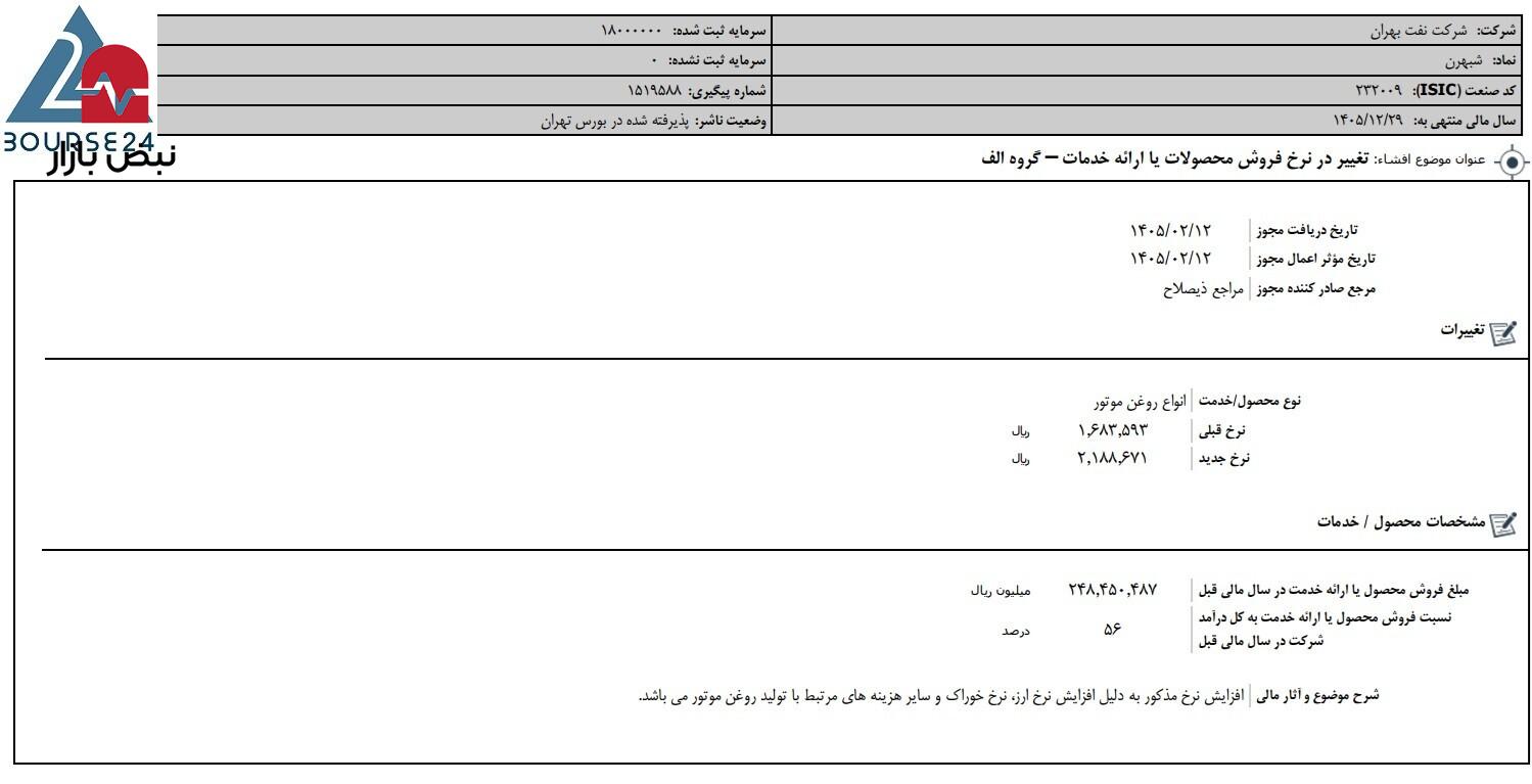 افزایش نرخ روغن موتورهای «شبهرن» افزایش نرخ روغن موتورهای «شبهرن»
