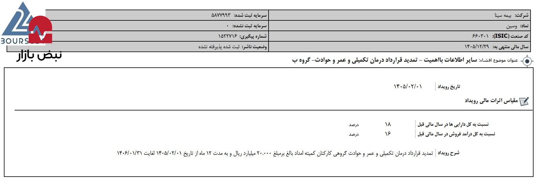 «وسین»: قرار داد بیمه‌ای کارکنان کمیته امداد تمدید شد