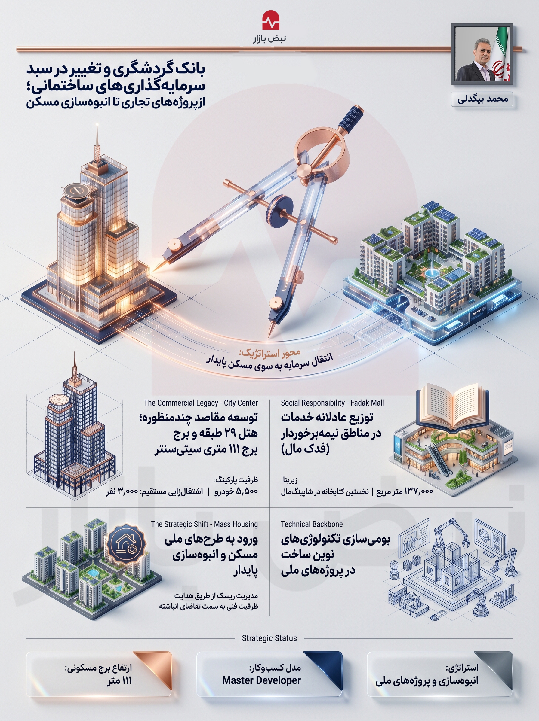 بانک گردشگری و تغییر در سبد سرمایه‌گذاری‌های ساختمانی؛ از پروژه‌های تجاری تا انبوه‌سازی مسکن+اینفوگرافیک