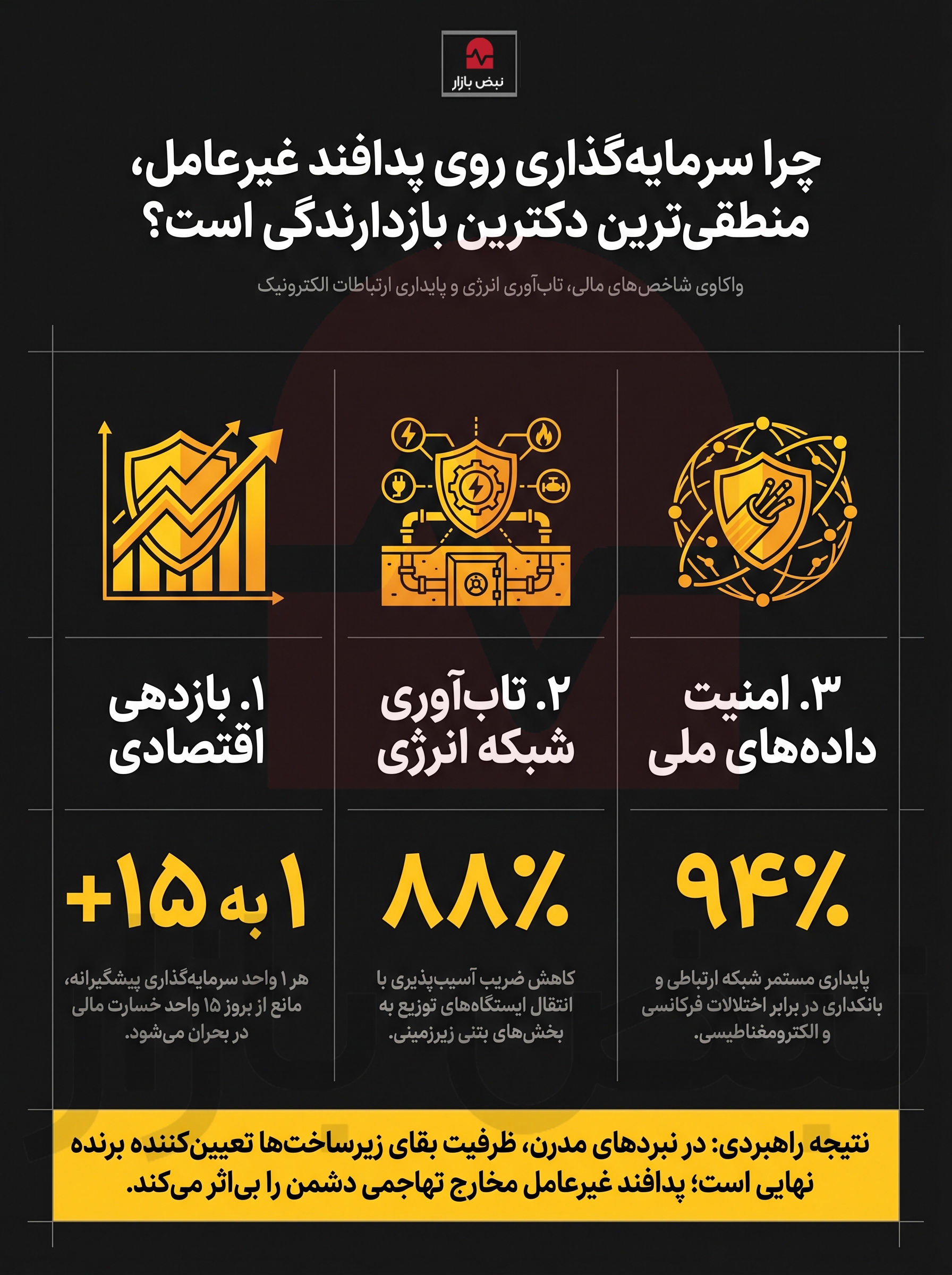 چرا سرمایه‌گذاری روی پدافند غیرعامل در دهه گذشته منطقی‌ترین شیوه سرمایه‌گذاری بازدارنده بوده است؟+اینفوگرافیک