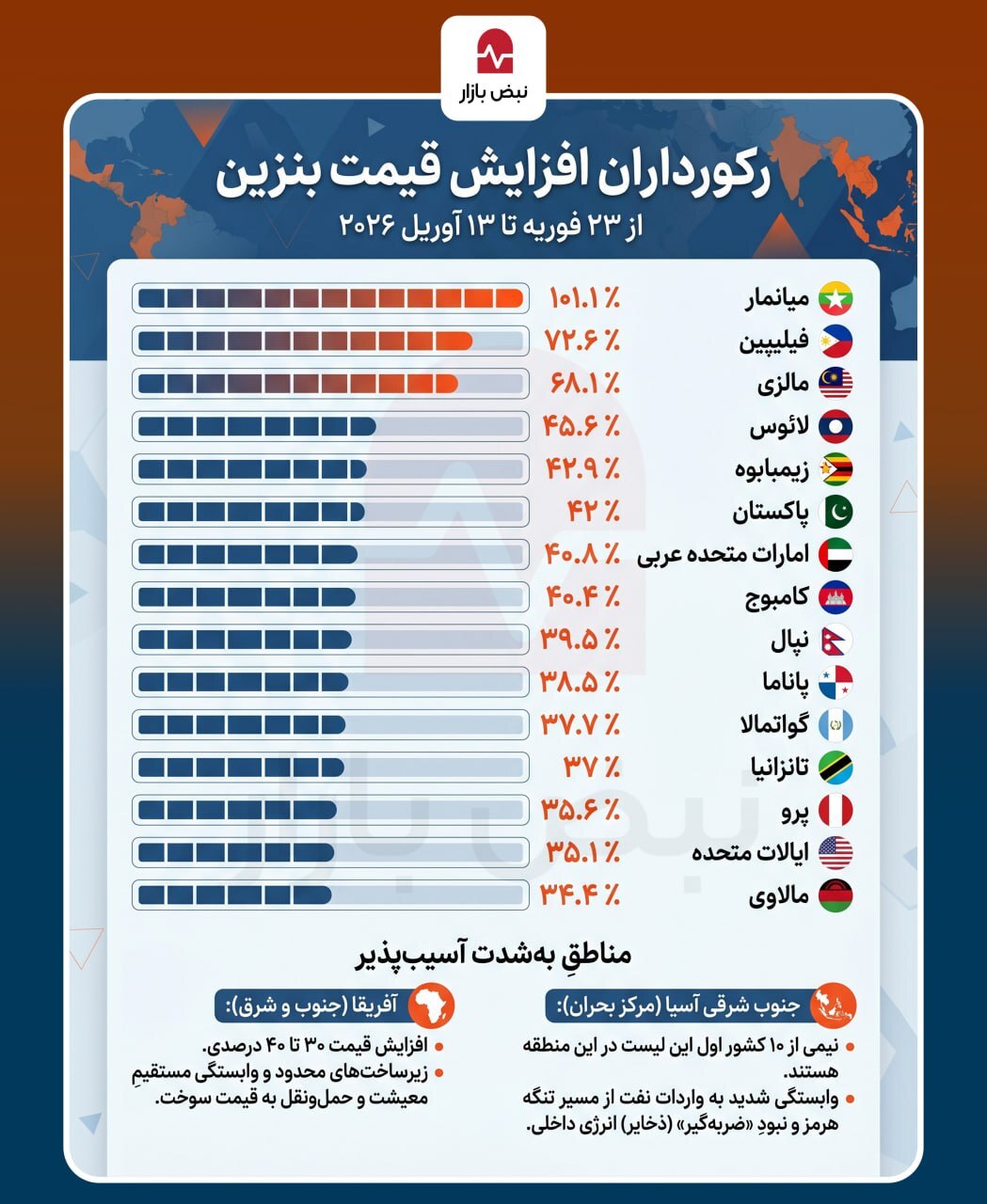 اینفوگرافیک/بنزین در کدام کشورها پس از جنگ در ایران ۲برابر شد؟