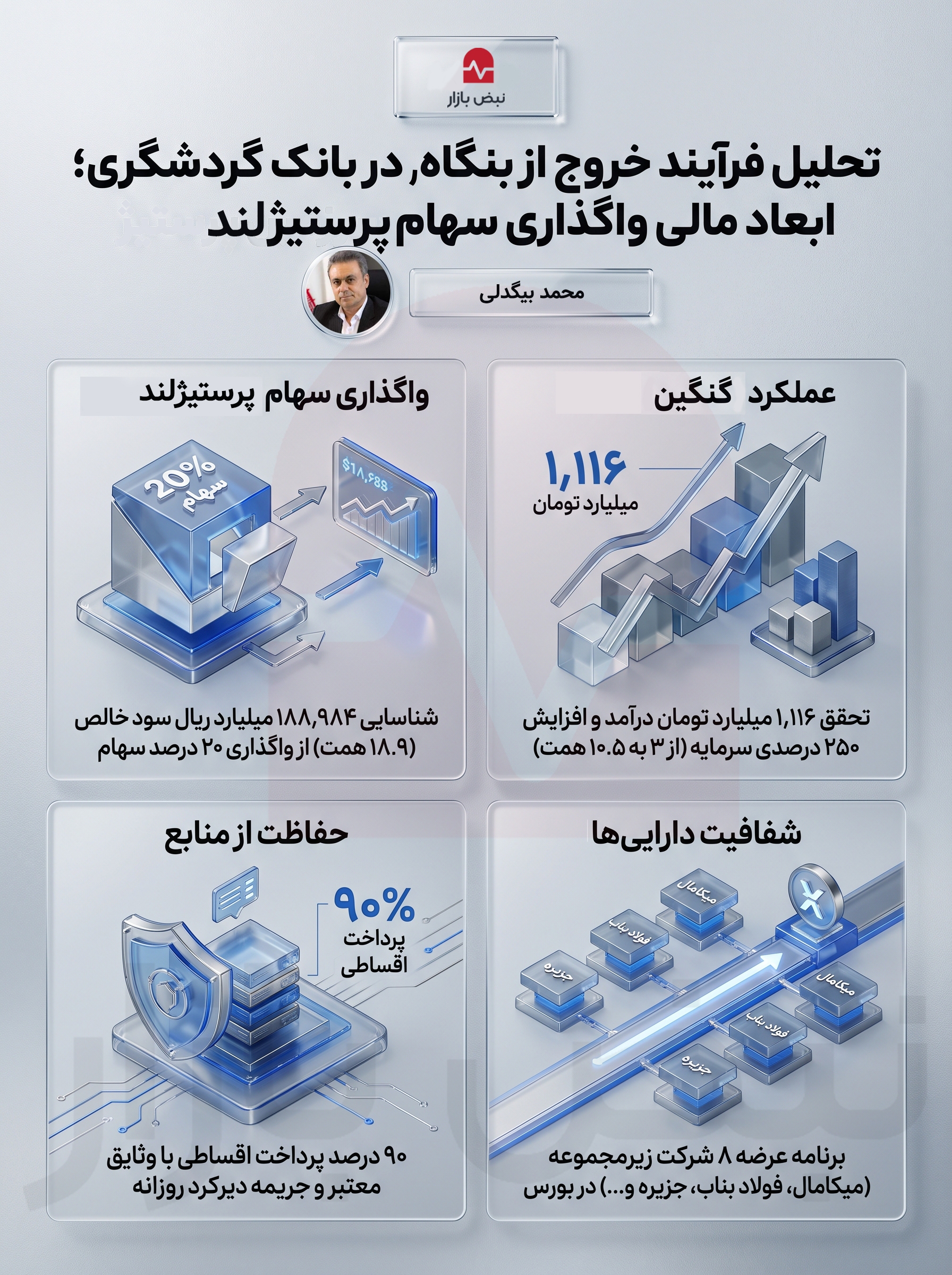 بانک گردشگری؛ شناسایی سود ۱۸۸ هزار میلیارد ریالی از واگذاری سهام پرستیژ لند+اینفوگرافیک بانک گردشگری؛ شناسایی سود ۱۸۸ هزار میلیارد ریالی از واگذاری سهام پرستیژ لند+اینفوگرافیک