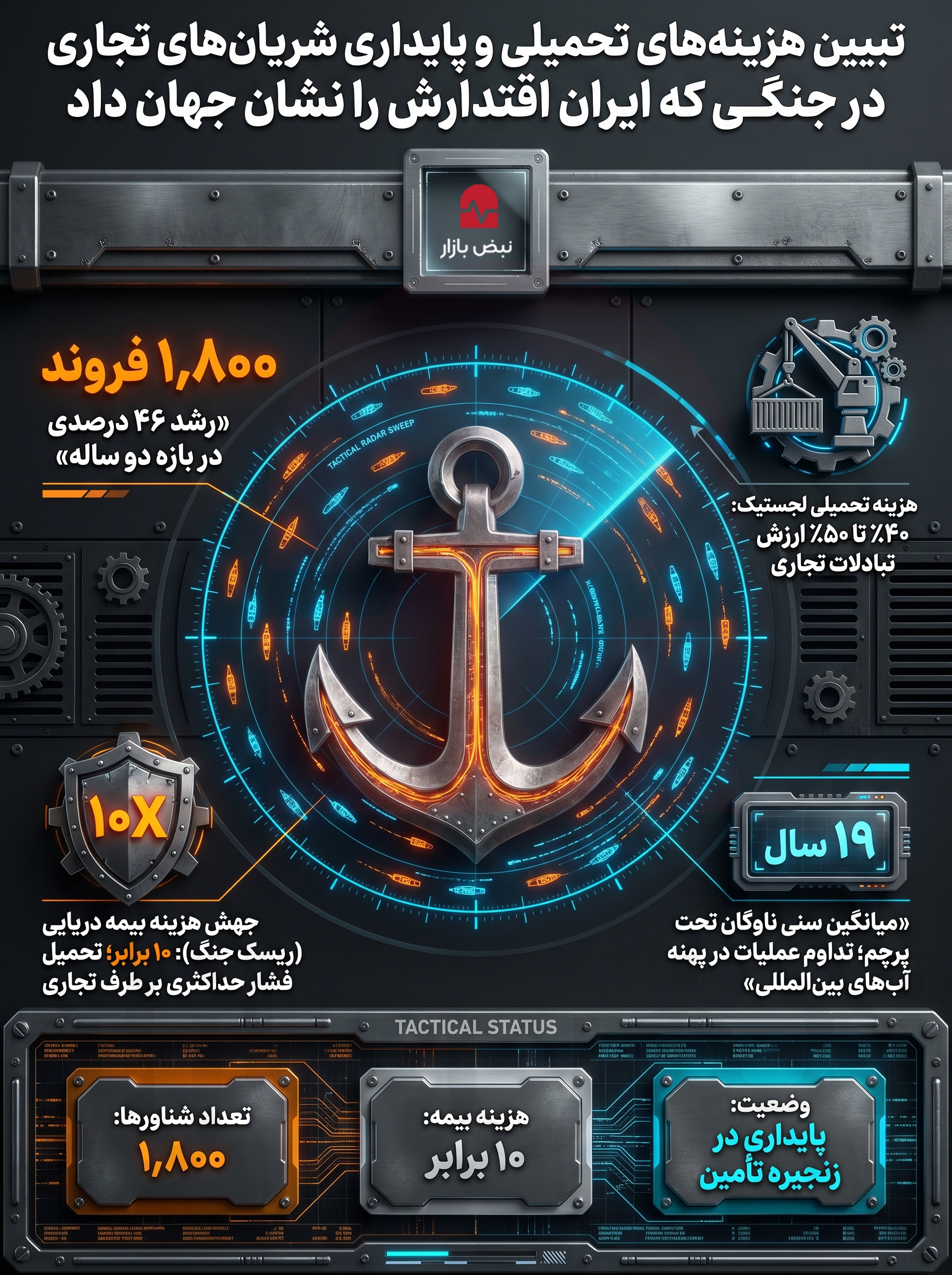 واکاوی ناکارآمدی مکانیسم‌های مالی بین‌المللی؛ در ابعاد محاصره اقتصادی علیه جمهوری اسلامی ایران+اینفوگرافیک