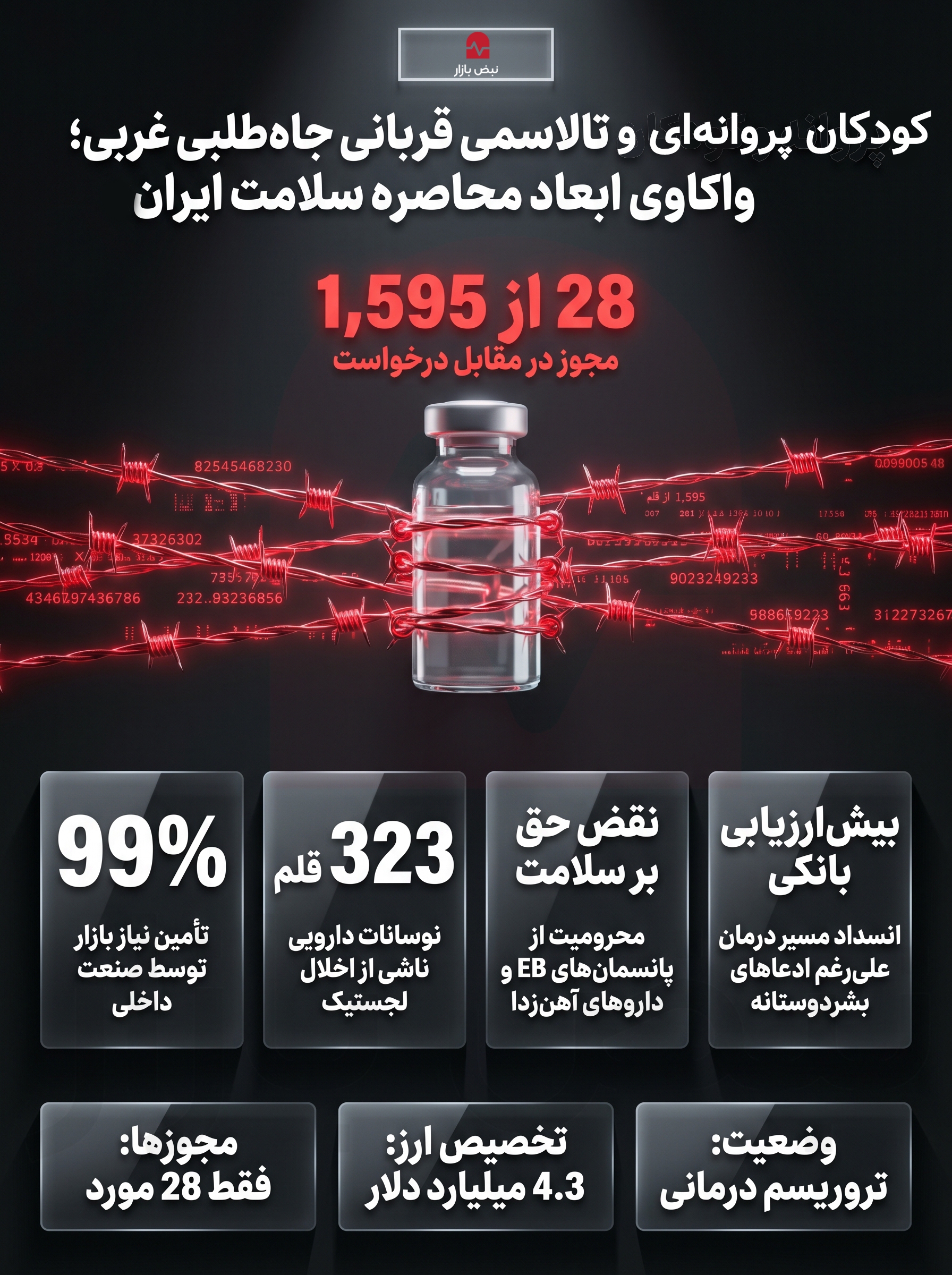 کودکان پروانه‌ای و تالاسمی قربانی جاه‌طلبی غربی‌ها؛ واکاوی ابعاد محاصره بهداشتی ایران+اینفوگرافیک