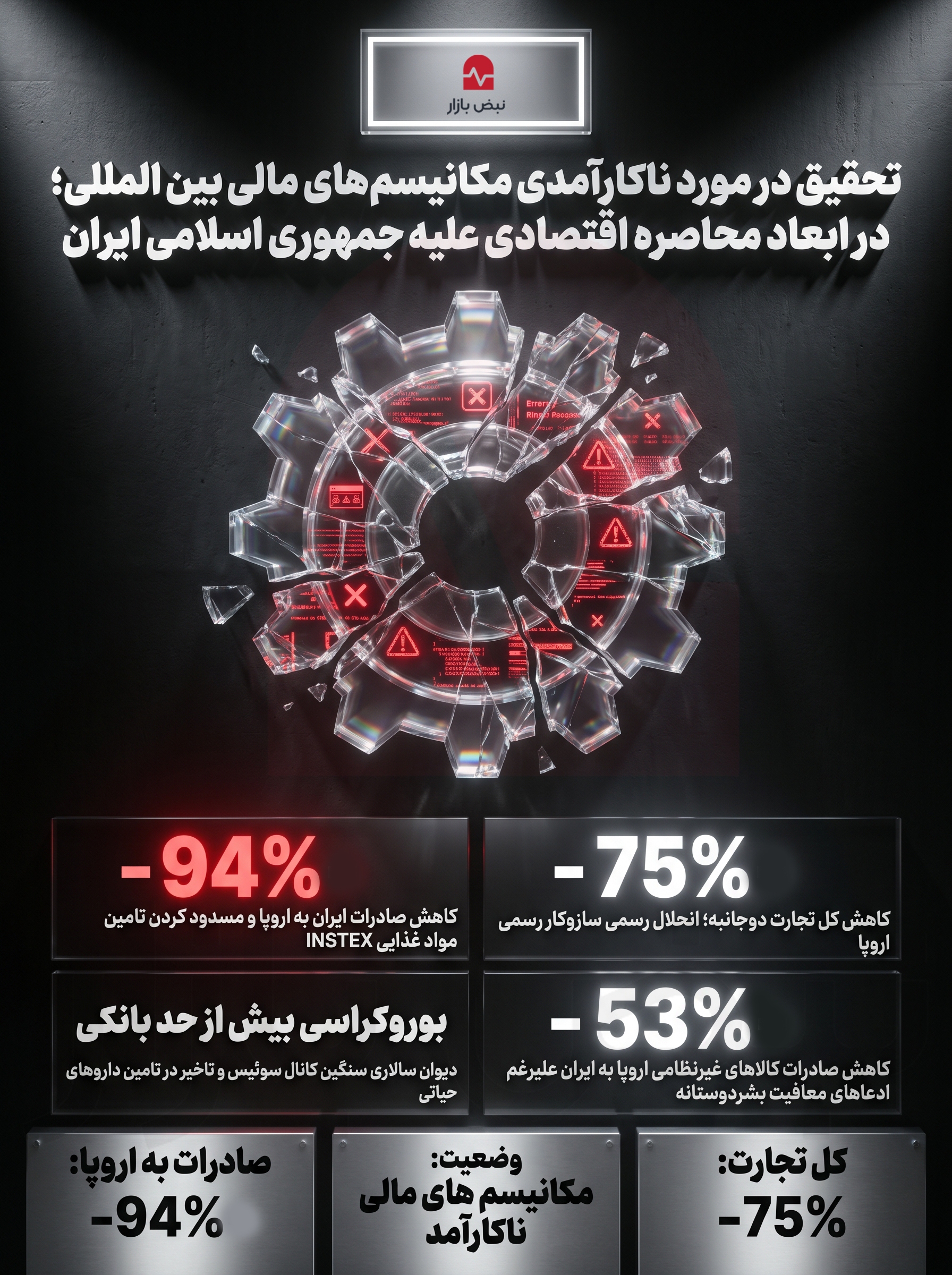 اقتدار دریانوردی ایران در مواجهه با محاصره نوین؛ تبیین هزینه‌های تحمیلی بر شریان‌های تجاری+اینفوگرافیک