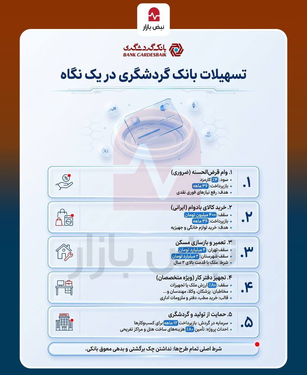 اینفوگرافیک/همه طرح‌های وام «بانک گردشگری»