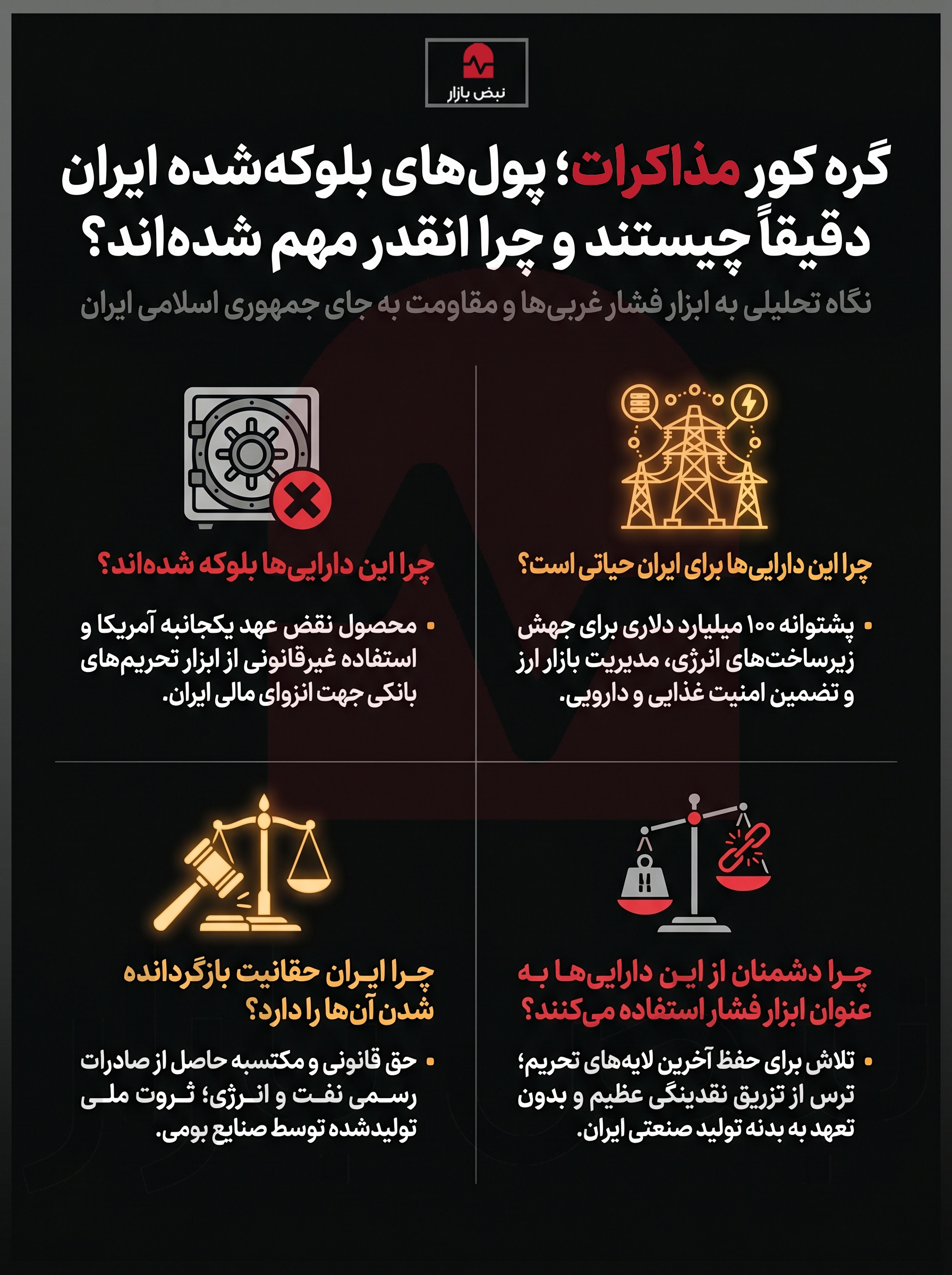 واکاوی گره کور مذاکرات؛ دارایی‌های بلوکه‌شده ایران دقیقاً چه هستند و چرا اهمیت راهبردی دارند؟+اینفوگرافیک