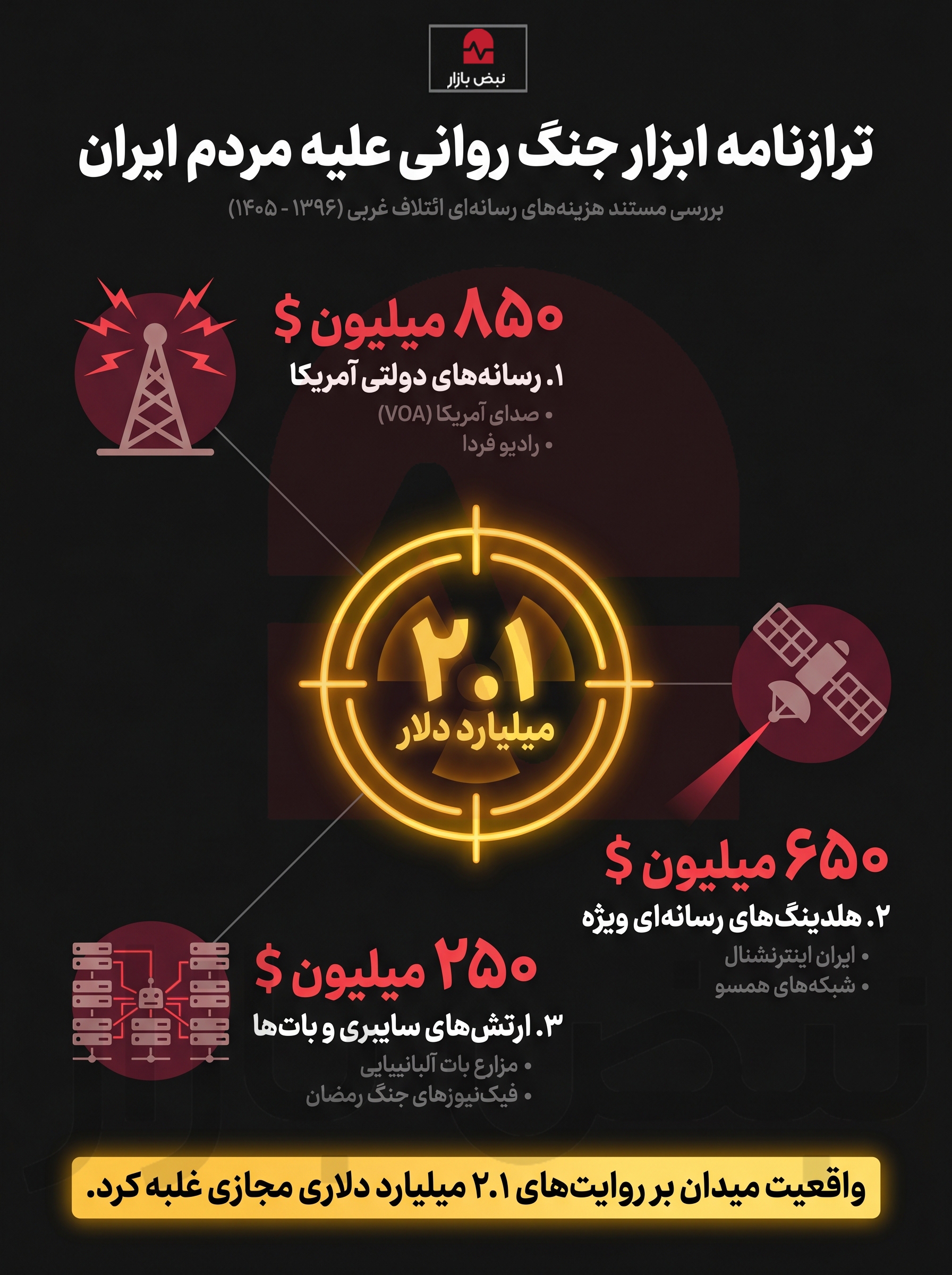 ترازنامه ابزار جنگ روانی علیه مردم ایران+اینفوگرافیک ترازنامه ابزار جنگ روانی علیه مردم ایران+اینفوگرافیک