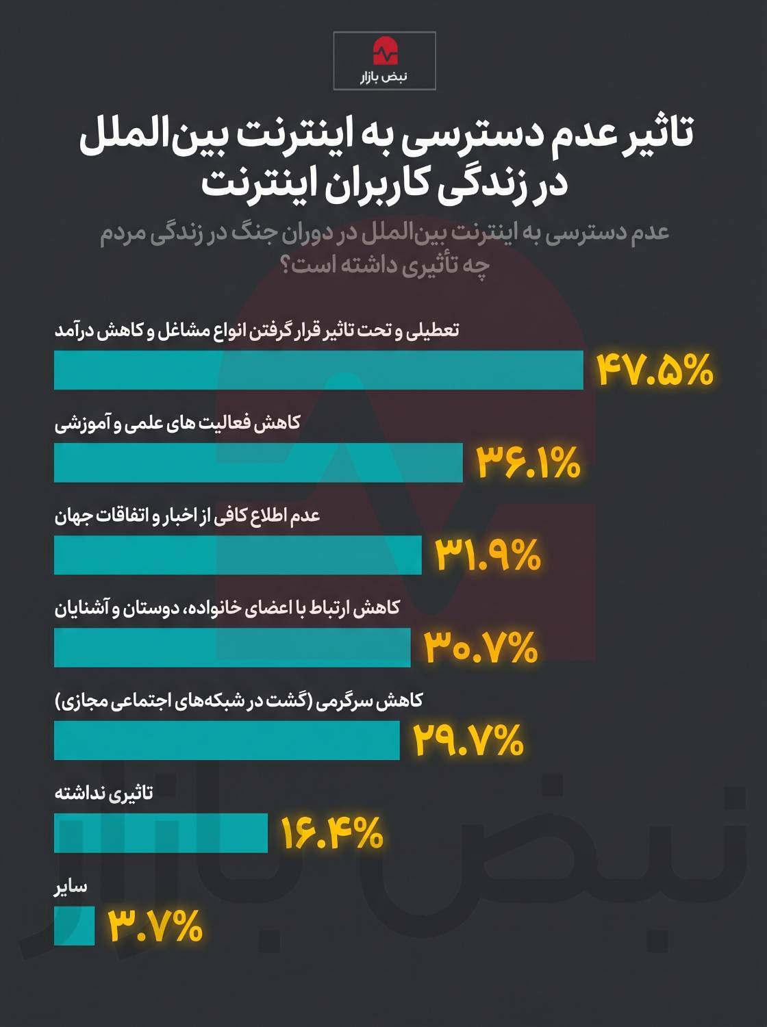تاثیر عدم دسترسی به اینترنت در زندگی مردم+اینفوگرافی