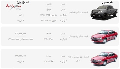 قیمت خودرو‌های ایران خودرو در بازار امروز تهران ۲ آذر ۱۴۰۰