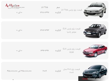 قیمت خودرو‌های ایران خودرو در بازار امروز تهران ۳ آذر ۱۴۰۰