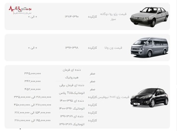 قیمت خودرو‌های ایران خودرو در بازار امروز تهران ۶ آذر ۱۴۰۰