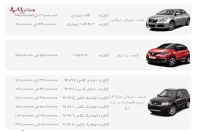 قیمت خودرو‌های ایران خودرو در بازار امروز تهران ۶ آذر ۱۴۰۰