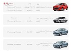 قیمت خودرو‌های ایران خودرو در بازار امروز تهران ۷ آذر ۱۴۰۰