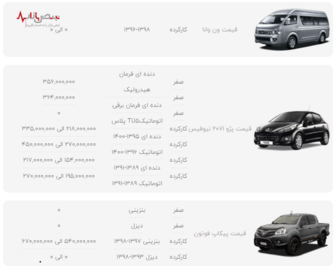 قیمت محصولات ایران خودرو در بازار امروز تهران ۶ دی ۱۴۰۰