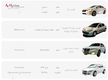 قیمت محصولات ایران خودرو در بازار امروز تهران ۷ دی ۱۴۰۰