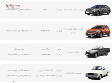 قیمت محصولات ایران خودرو در بازار امروز تهران ۷ دی ۱۴۰۰