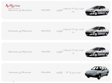 قیمت محصولات ایران خودرو در بازار امروز تهران ۸ دی ۱۴۰۰