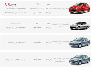 قیمت محصولات ایران خودرو در بازار امروز تهران ۸ دی ۱۴۰۰