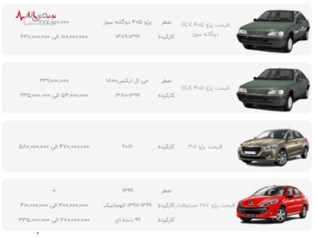 قیمت محصولات ایران خودرو در بازار امروز تهران ۹ دی ۱۴۰۰