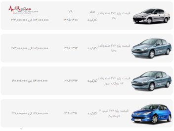 قیمت محصولات ایران خودرو در بازار امروز تهران ۹ دی ۱۴۰۰