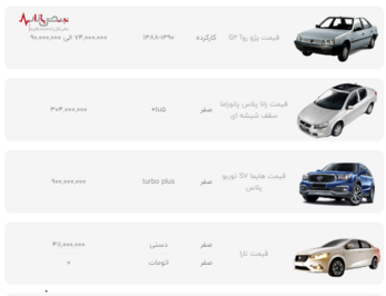 قیمت محصولات ایران خودرو در بازار امروز تهران ۱۰ دی ۱۴۰۰
