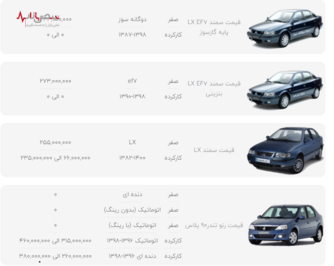 قیمت محصولات ایران خودرو در بازار امروز تهران ۱۰ دی ۱۴۰۰