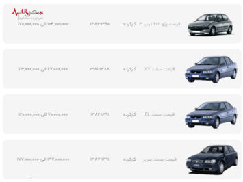 قیمت محصولات ایران خودرو در بازار امروز تهران ۱۱ دی ۱۴۰۰