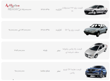 قیمت محصولات ایران خودرو در بازار امروز تهران ۱۱ دی ۱۴۰۰