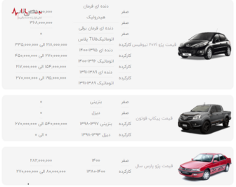 قیمت محصولات ایران خودرو در بازار امروز تهران ۱۲ دی ۱۴۰۰