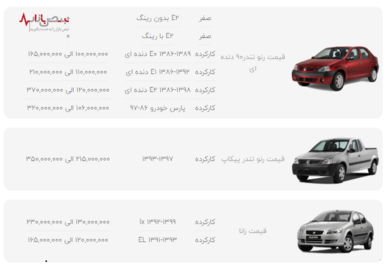 قیمت محصولات ایران خودرو در بازار امروز تهران ۱۲ دی ۱۴۰۰