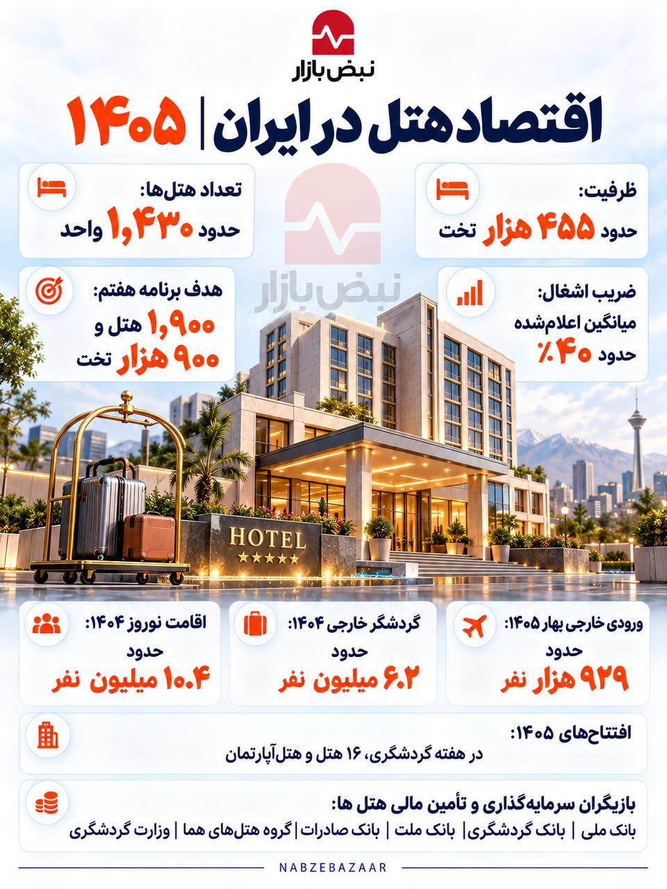 اقتصاد هتل در ایران+اینفوگرافی اقتصاد هتل در ایران+اینفوگرافی