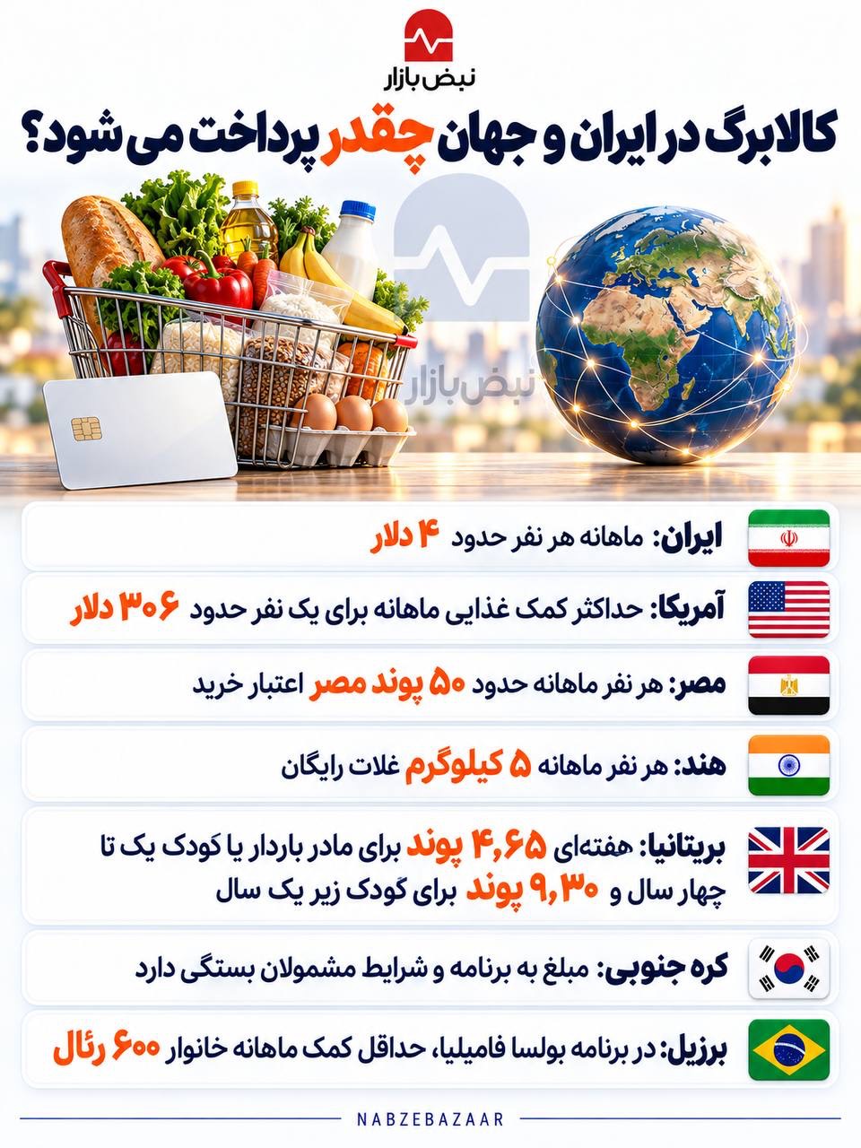 کالابرگ به جز ایران در کدام کشور‌ها پرداخت می‌شود؟ +اینفوگرافی