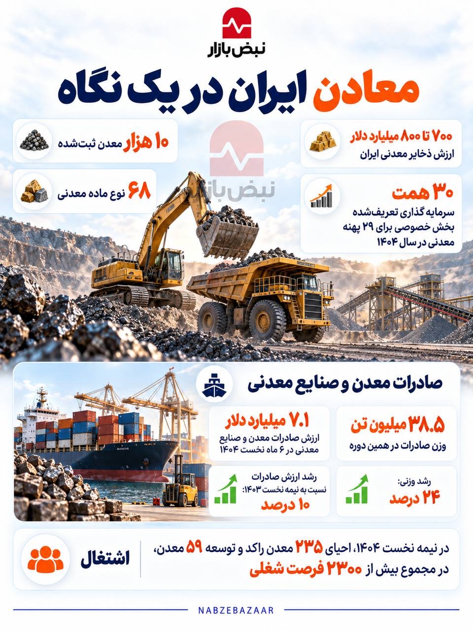 معادن ایران در یک نگاه+اینفوگرافی