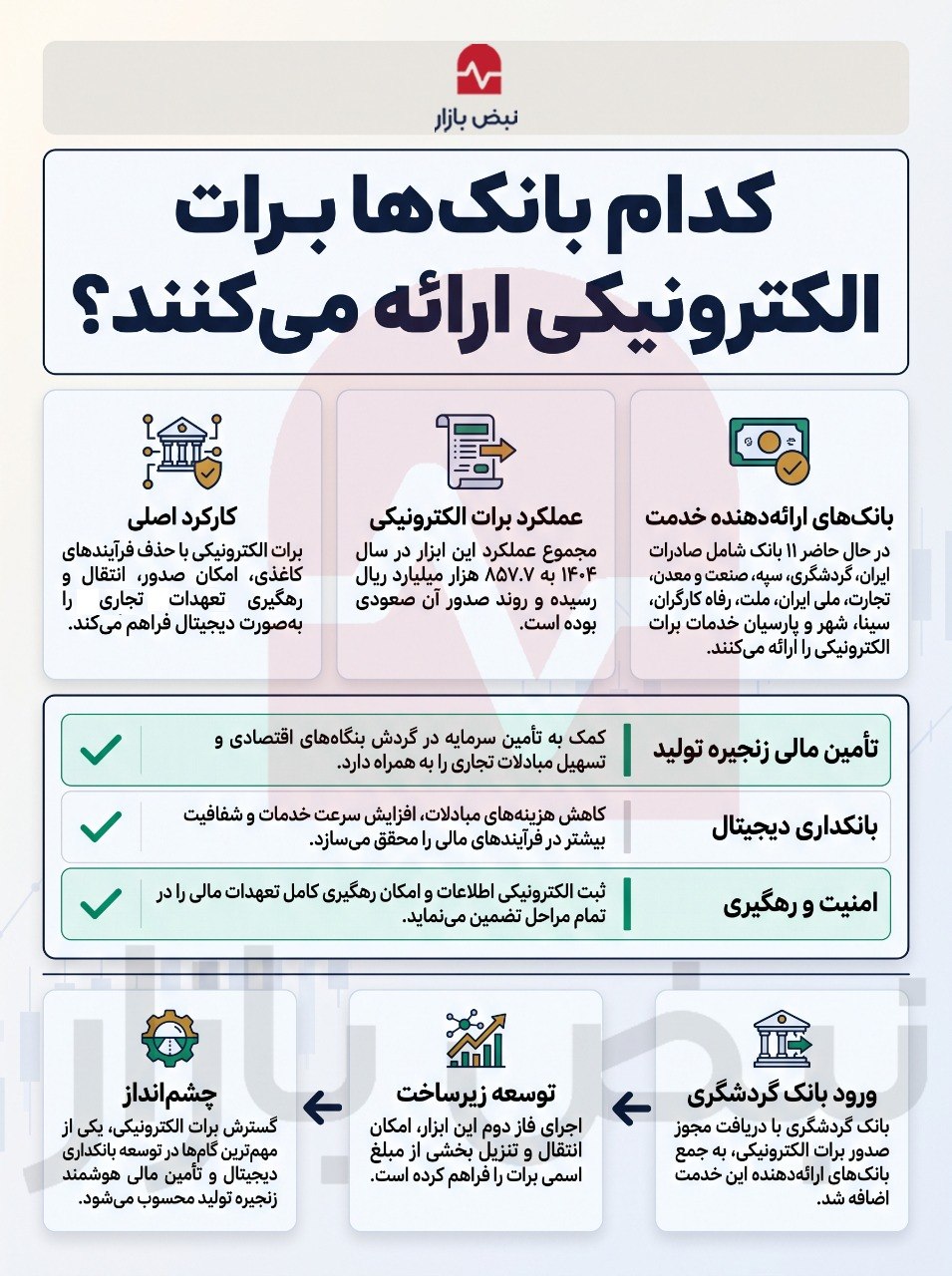 کدام بانکها برات الکترونیک را جدی گرفتهاند؟+اینفوگرافیک کدام بانکها برات الکترونیک را جدی گرفتهاند؟+اینفوگرافیک