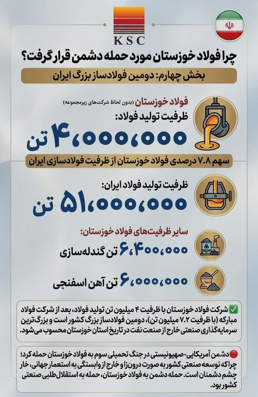 چرا فولاد خوزستان مورد حمله دشمن قرار گرفت؟ /بخش چهارم چرا فولاد خوزستان مورد حمله دشمن قرار گرفت؟ /بخش چهارم
