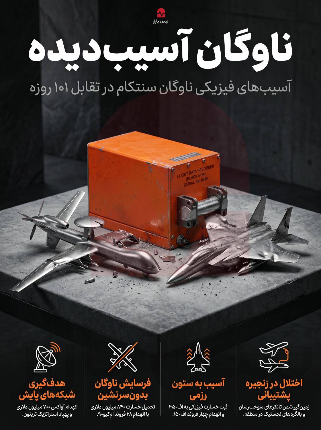 ناوگان آسیب دیده سنتکام در جنگ اخیر+اینفوگرافی