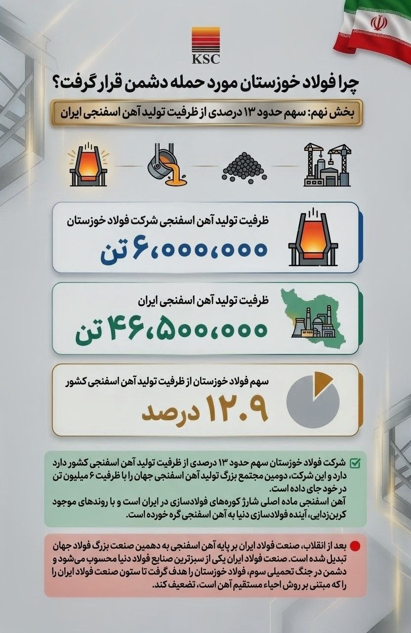 چرا فولاد خوزستان مورد حمله دشمن قرار گرفت؟ /بخش نهم