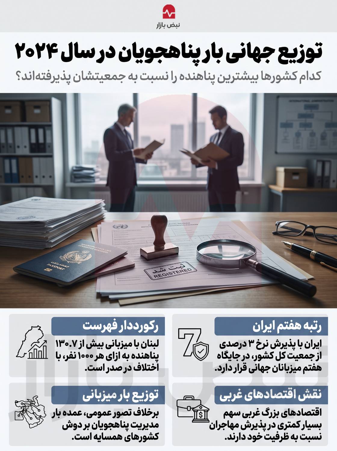 مقاصد پرتردد پنهاجویان در جهان+اینفوگرافی