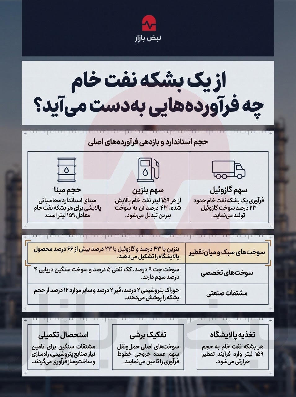 از یک بشکه نفت خام چه محصولاتی به دست می‌آید؟+اینفوگرافی